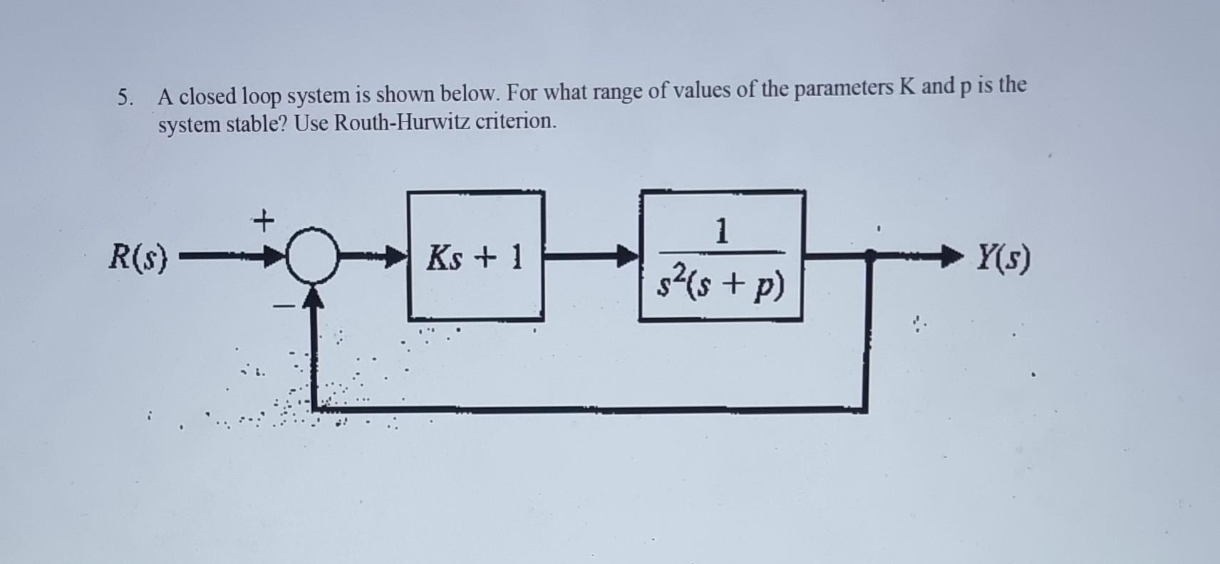 Solved 5. A closed loop system is shown below. For what | Chegg.com