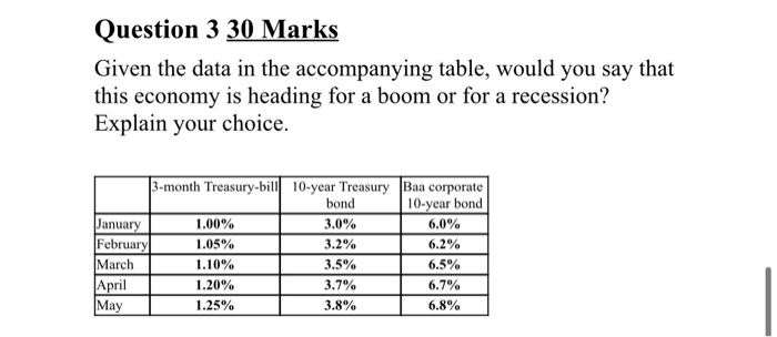 Solved Question 3 30 Marks Given the data in the | Chegg.com