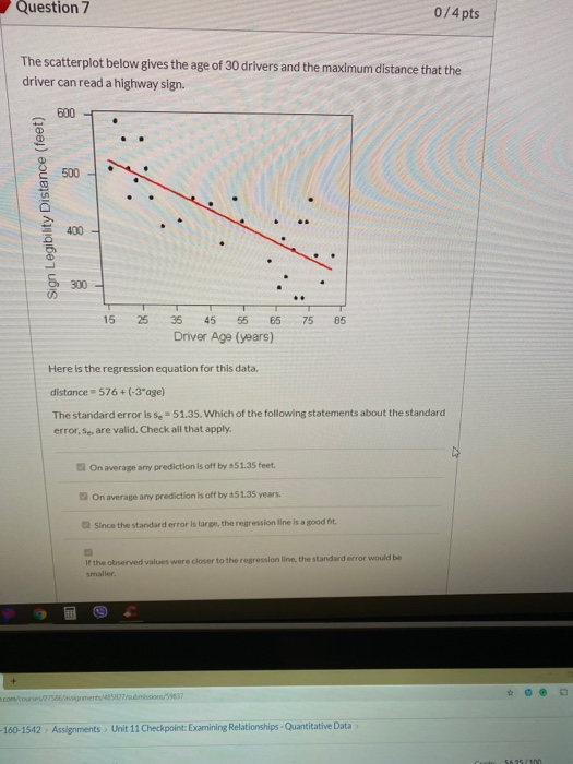 Solved Question 7 0/4 pts The scatterplot below gives the | Chegg.com