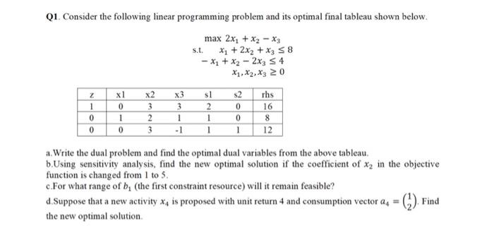 Solved Q1. Consider the following linear programming problem | Chegg.com