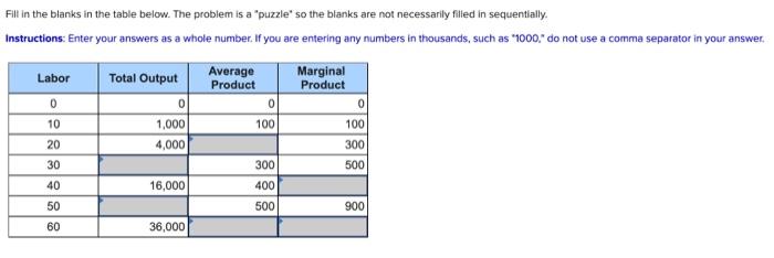 Solved Fill in the blanks in the table below. The problem is | Chegg.com