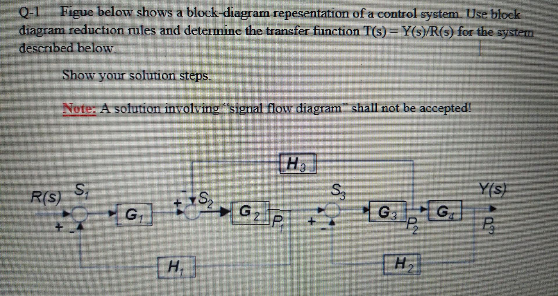 Solved Q 1 Figue Below Shows A Block Diagram Repesentation