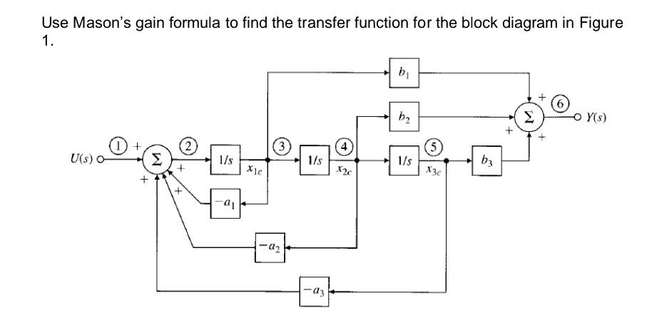 Solved Use Mason's gain formula to find the transfer | Chegg.com