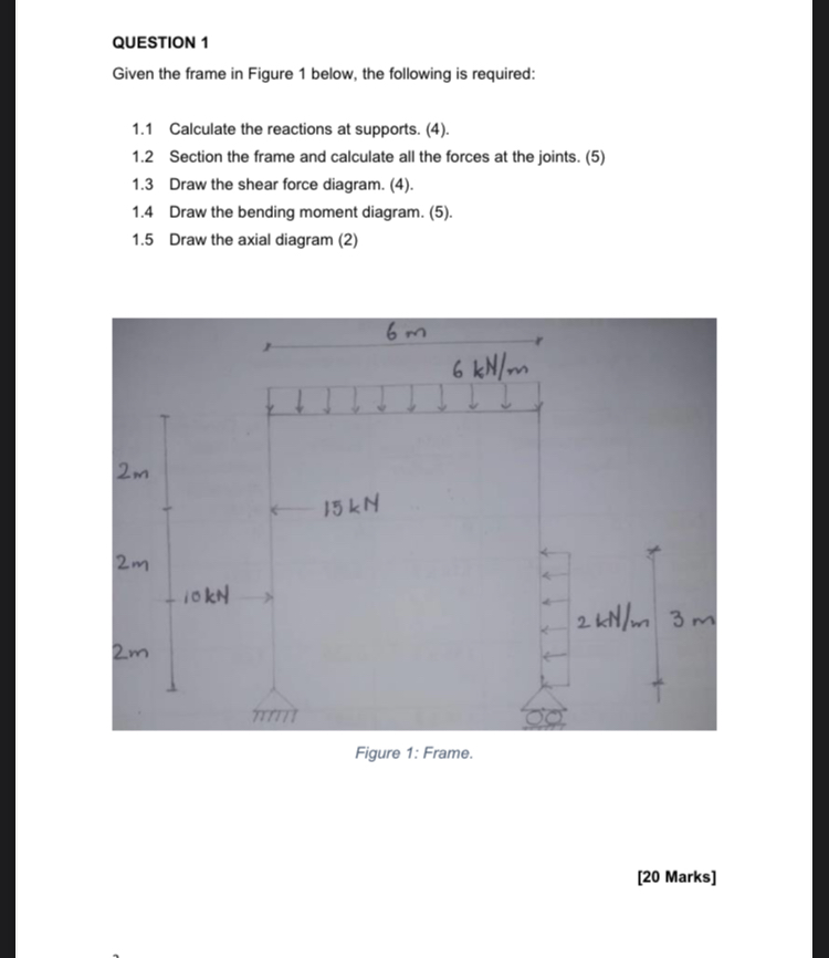 Solved QUESTION 1Given the frame in Figure 1 ﻿below, the | Chegg.com