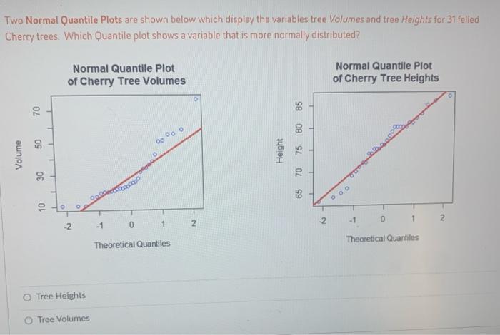 Solved Two Normal Quantile Plots are shown below which | Chegg.com