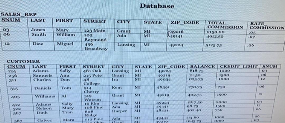 Solved Using the class database as in SQL-MYSQL-csci760.pdf, | Chegg.com
