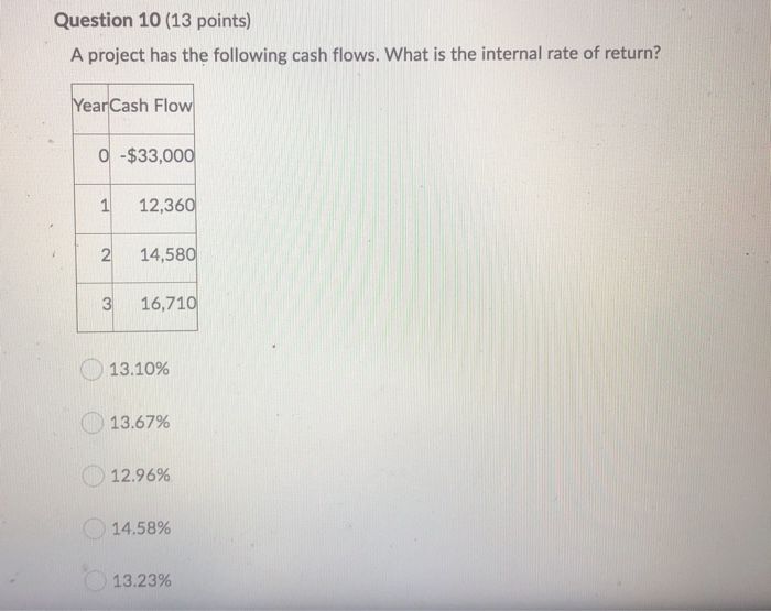 Solved Question 10 (13 points) A project has the following | Chegg.com
