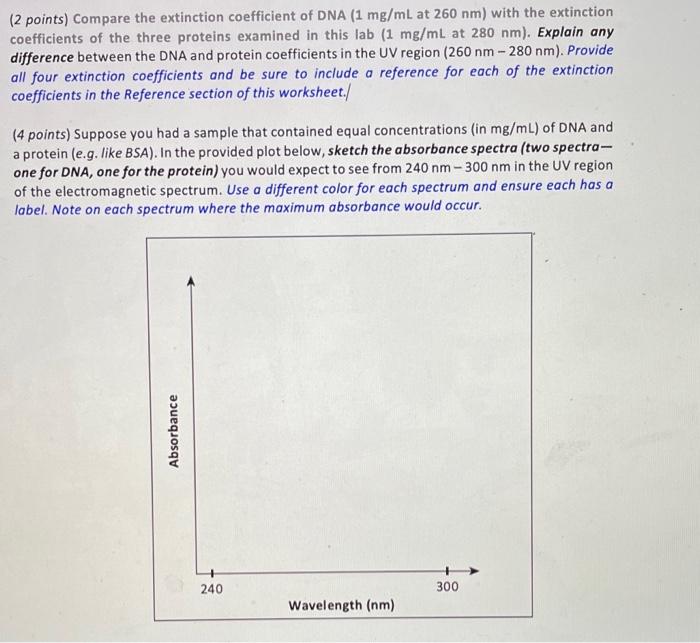 solved-2-points-compare-the-extinction-coefficient-of-dna-chegg