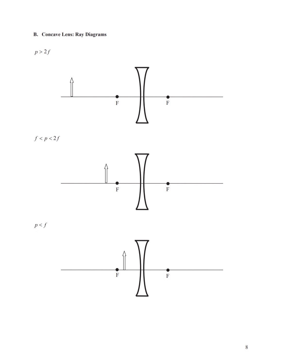 Solved What does this mean B. ﻿Concave Lens: Ray | Chegg.com