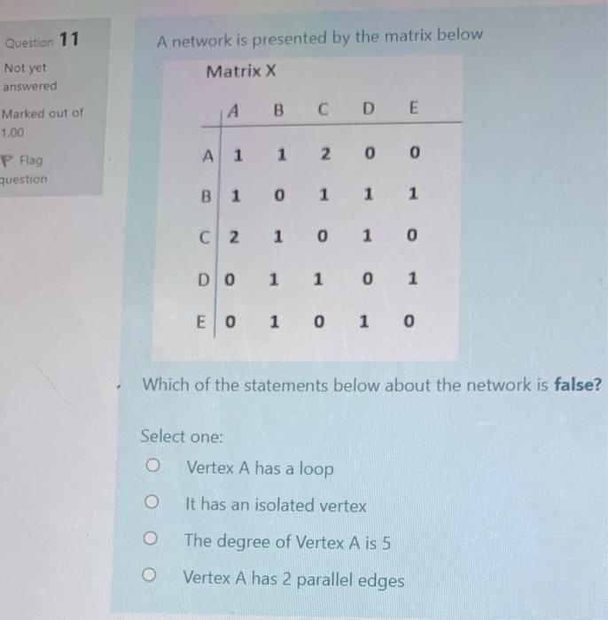 Solved Question 11 A network is presented by the matrix | Chegg.com