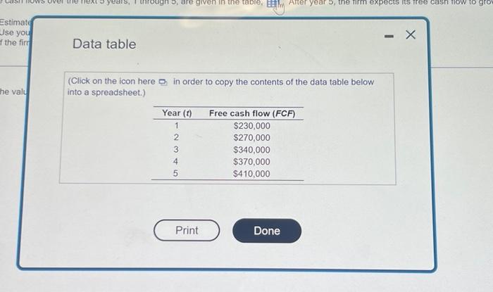 Solved Data table (Click on the icon here g in order to copy | Chegg.com
