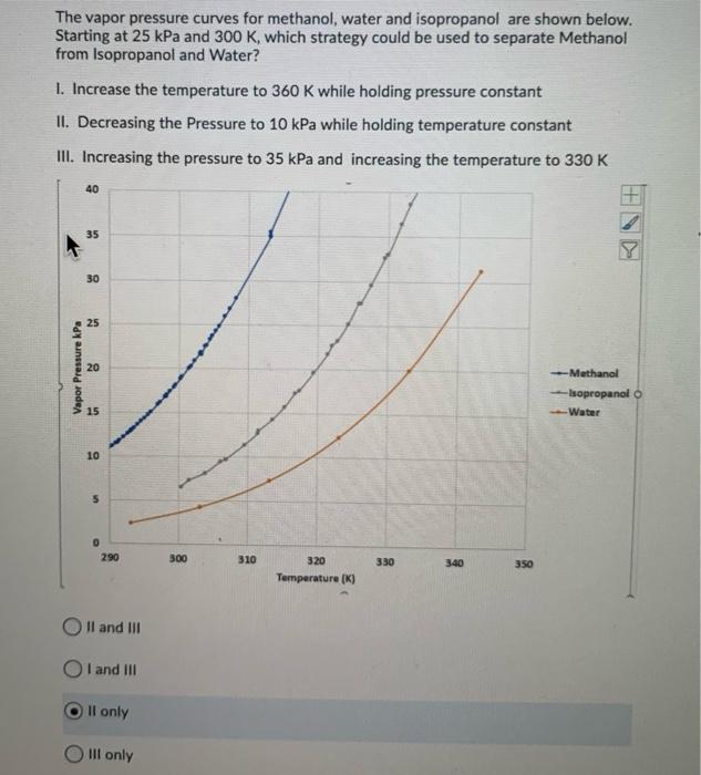 Solved The Vapor Pressure Curves For Methanol, Water And | Chegg.com