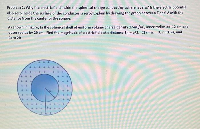 Solved Problem 2: Why the electric field inside the | Chegg.com