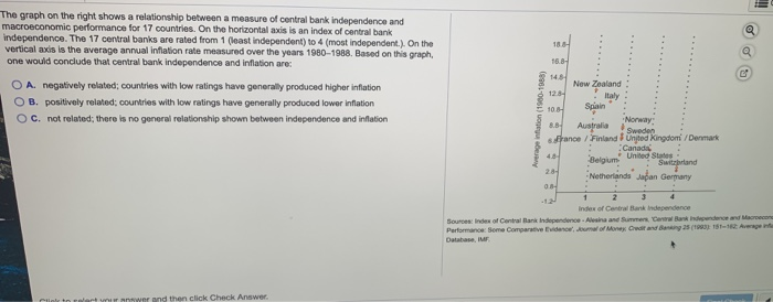Solved The graph on the right shows a relationship between a | Chegg.com
