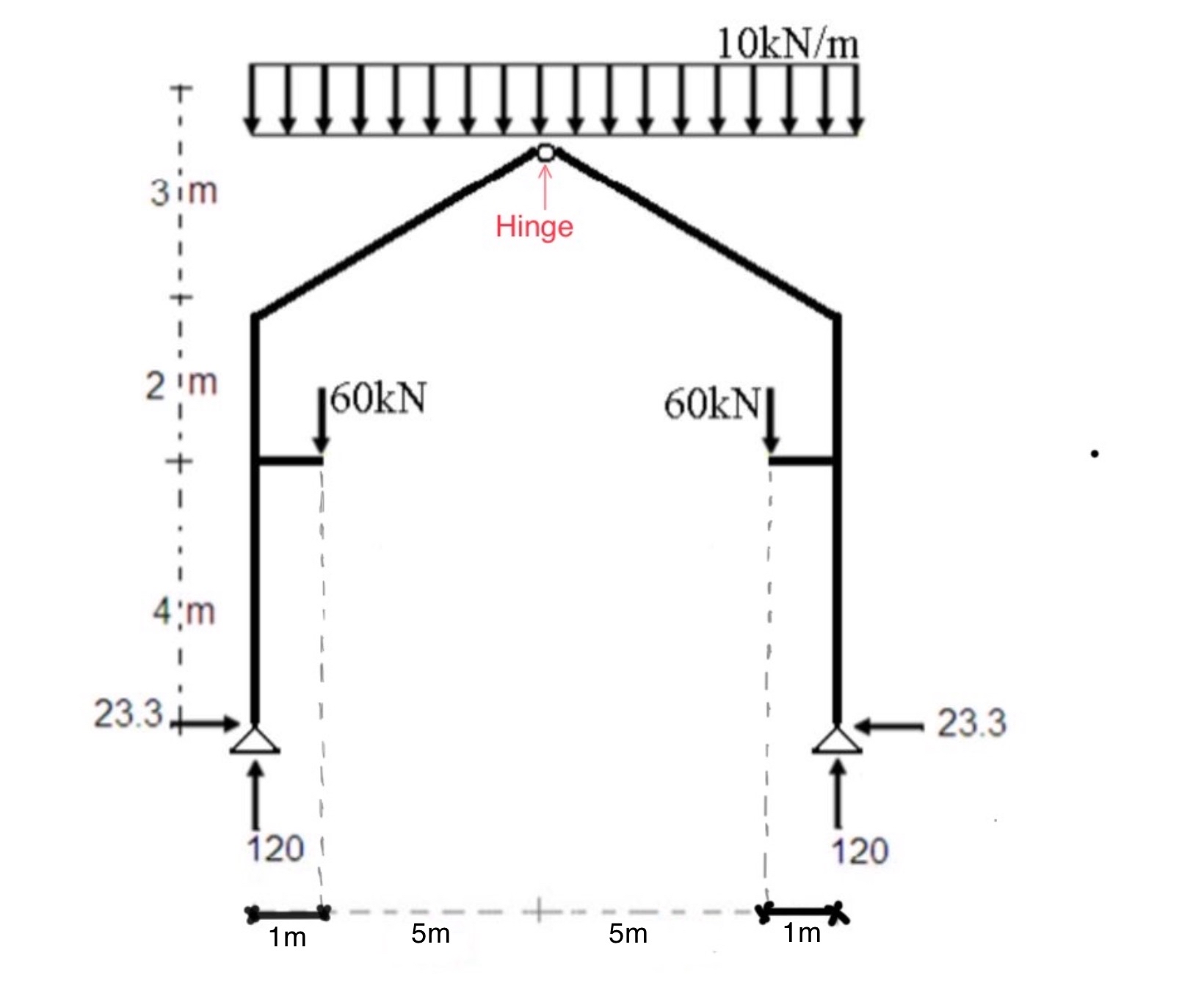 Solved draw N.F.D , ﻿S.F.D and M.B.D | Chegg.com