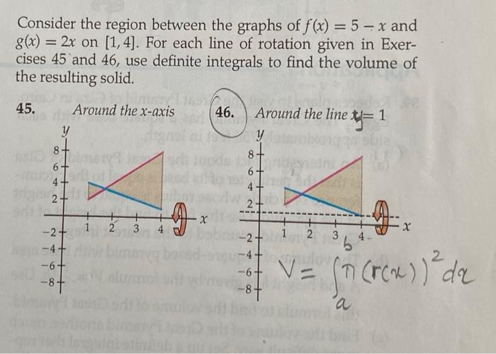 Solved Consider The Region Between The Graphs Of Fx5−x 4858