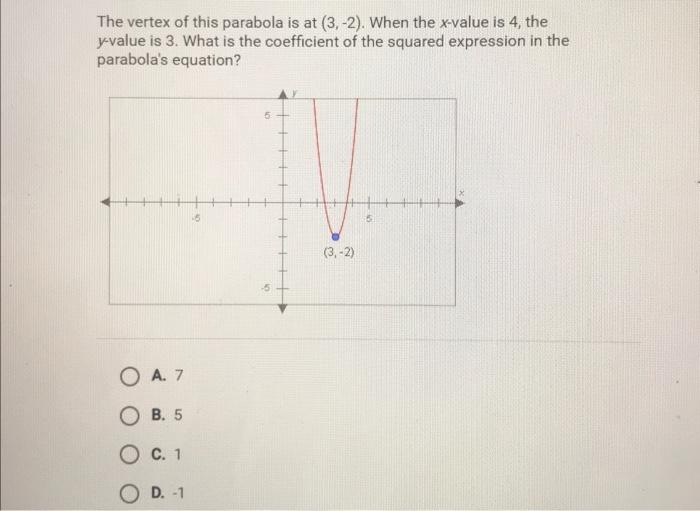 Solved The vertex of this parabola is at (3, -2). When the | Chegg.com