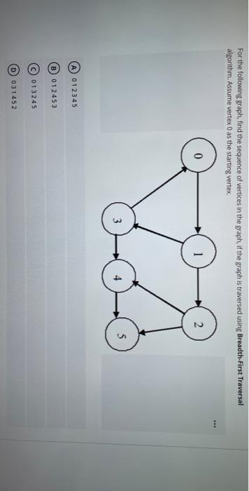 Solved For the following graph, find the sequence of | Chegg.com