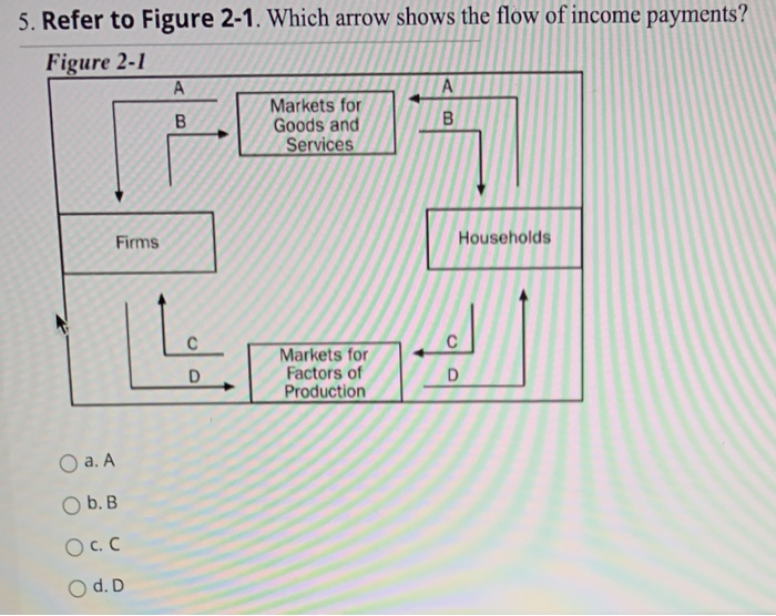 Solved 5. Refer To Figure 2-1. Which Arrow Shows The Flow Of | Chegg.com