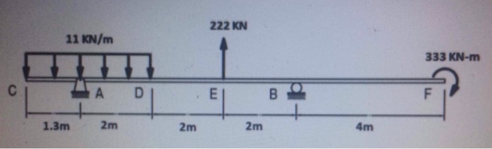 Solved Given the beam, using any deflection method. What is | Chegg.com