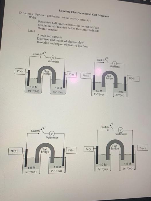 Solved Labeling Electrochemical Cell Diagrams Directions