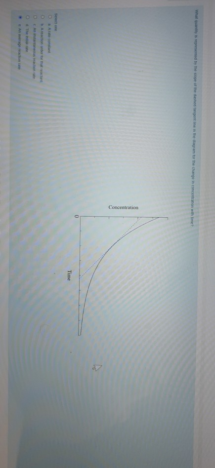 Solved Which process is best illustrated by the following | Chegg.com
