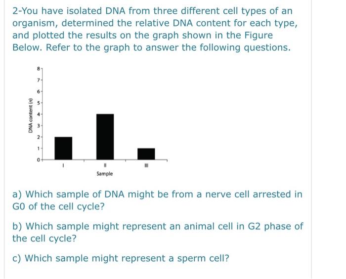 solved-2-you-have-isolated-dna-from-three-different-cell-chegg