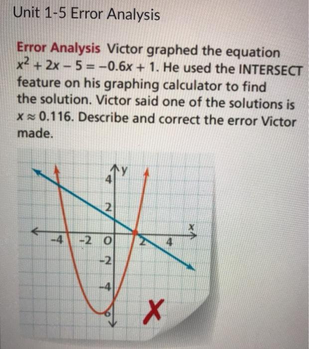 Solved Unit 1-5 Error Analysis Error Analysis Victor graphed | Chegg.com