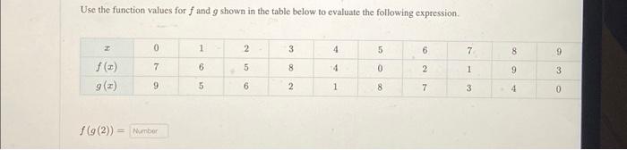 Solved Use the function values for f and g shown in the | Chegg.com