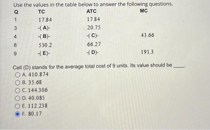 Solved Use the values in the table below to answer the | Chegg.com