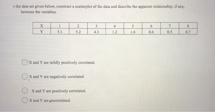 Solved r the data set given below, construct a scatterplot | Chegg.com