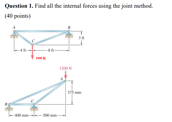 Internal Forces Questions Solved Question 1. Find all the internal forces using the | Chegg.com