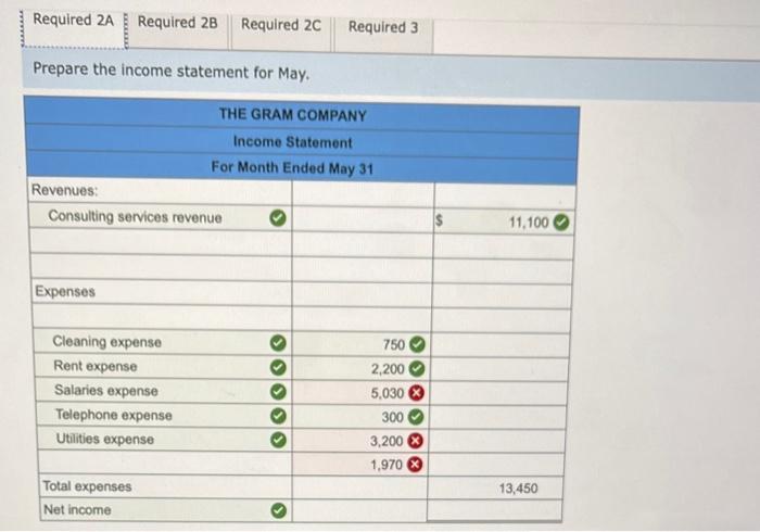 Solved Required information Problem 1-7A (Static) Analyzing | Chegg.com