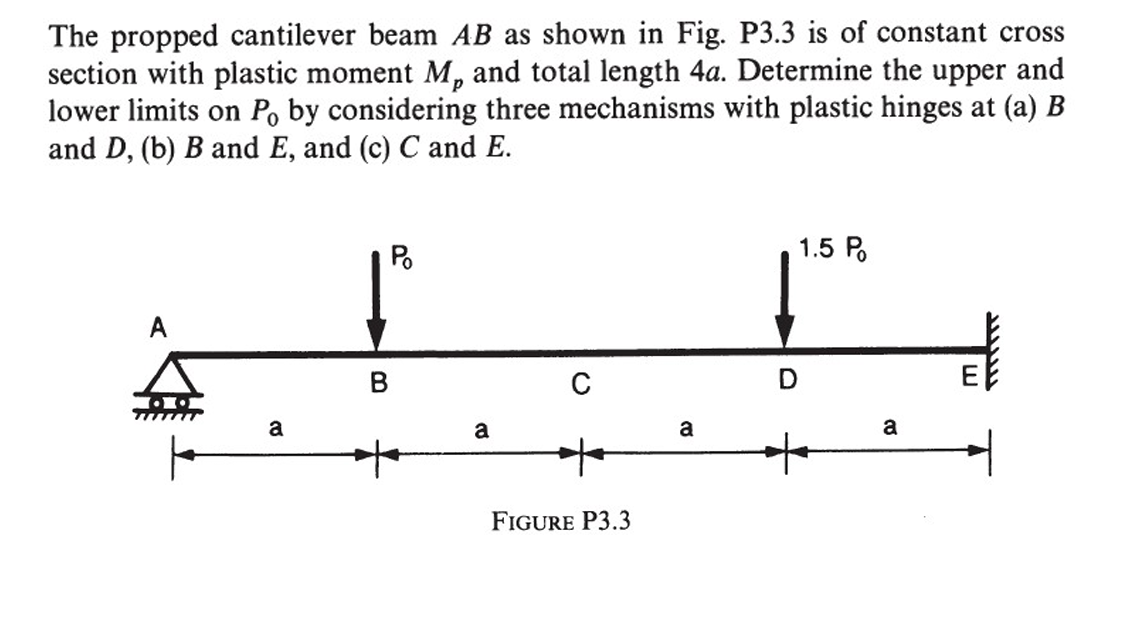 Solved The propped cantilever beam ?( A B ??) as ﻿shown in | Chegg.com