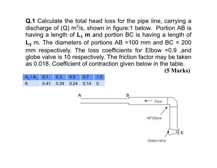 Solved Q.1 Calculate The Total Head Loss For The Pipe Line, | Chegg.com