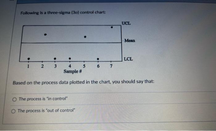 Solved Following is a three-sigma (3a) control chart: Based | Chegg.com