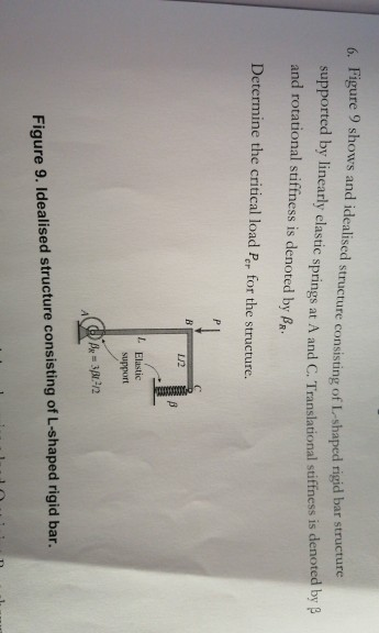 Solved 6 Figure 9 Shows And Idealised Structure Consisting Chegg Com