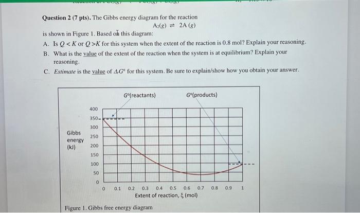 Solved Question 2 (7 Pts). The Gibbs Energy Diagram For The | Chegg.com