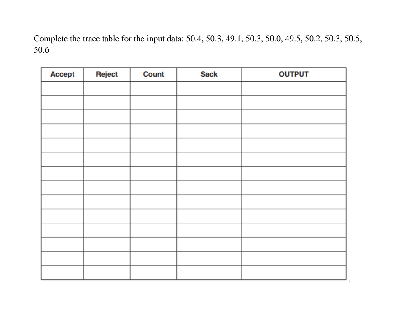 Complete the trace table for the input data: 50.4, | Chegg.com