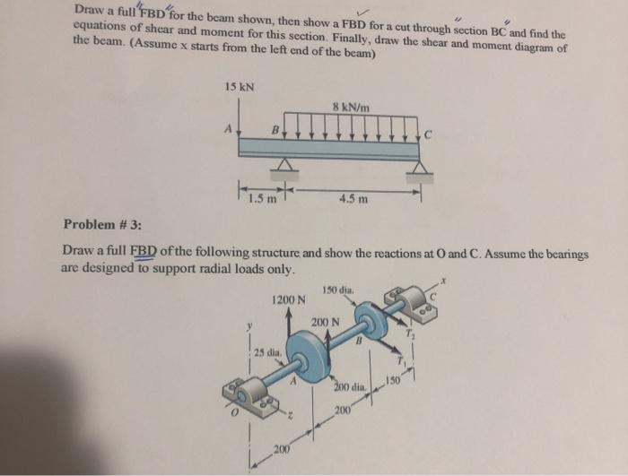 Solved Draw a full FBD for the beam shown, then show a FBD | Chegg.com