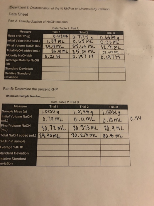 Solved Experiment 6 Determination of the KHP in an