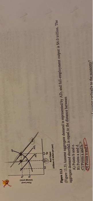 Solved Figure 11.3 (Figure 11.3) Assume aggregate demand is | Chegg.com