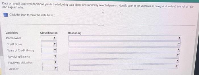 Solved Data on credit approval decisions yields the | Chegg.com