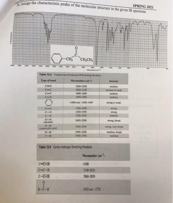 Solved Spring 2021 73 Assign The Characteristic Peaks Of 8812