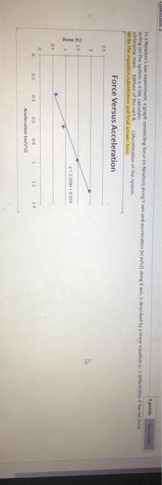 Solved Newton's law experiment, a graph connecting force in | Chegg.com