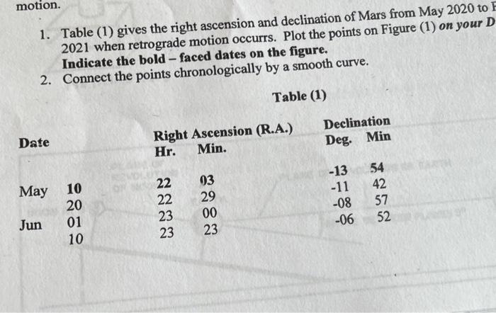 Solved (Figure 1)(Figure 2) Celestial Sphere 131. Table (1 Solved (Figure 1)(Figure 2) Celestial Sphere 131. Table (1