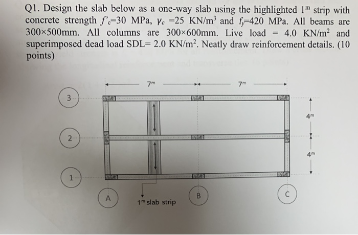 Solved Q1. Design the slab below as a one-way slab using the | Chegg.com