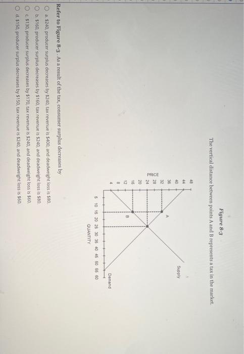 Solved Figure 8-3 The vertical distance between points A and | Chegg.com