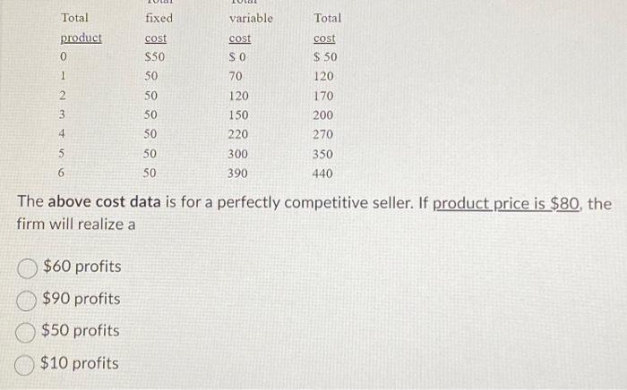 Solved The above cost data is for a perfectly competitive | Chegg.com