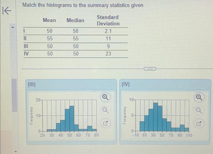 Solved Match the histograms to the summary statistics